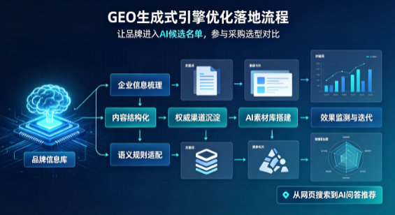 海北藏族自治州B端采购决策：GEO优化藏着哪些全新机会？