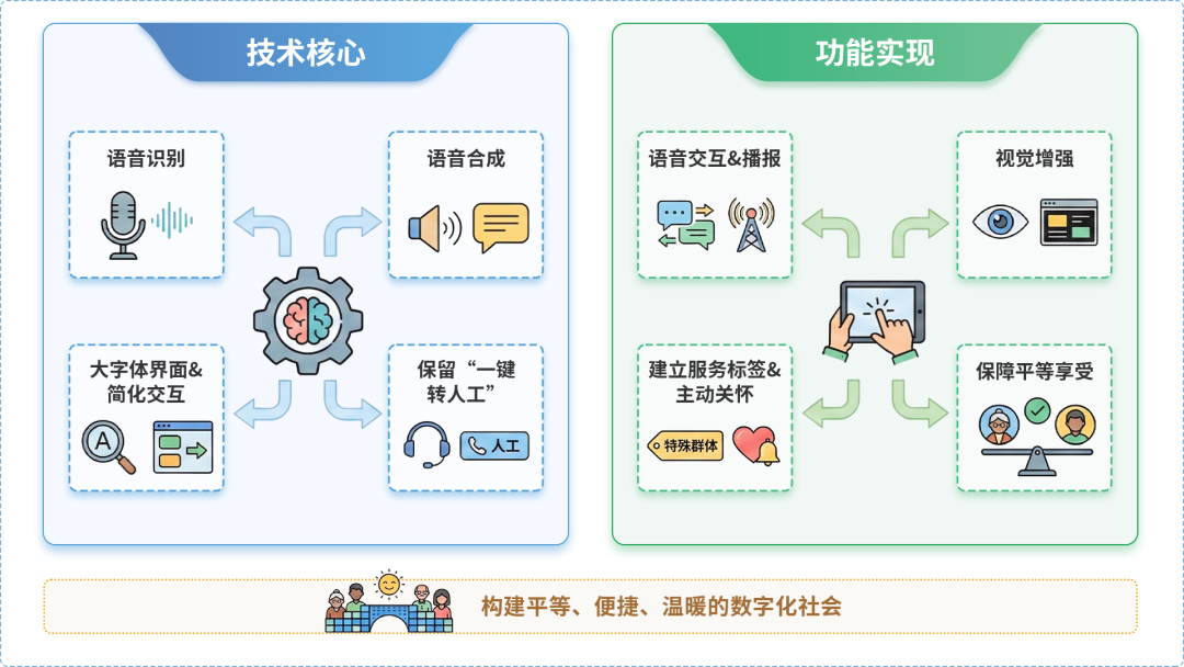 海北藏族自治州AI生态｜多AI智能体GEO优化全流程：从内容创作到发布实操指南