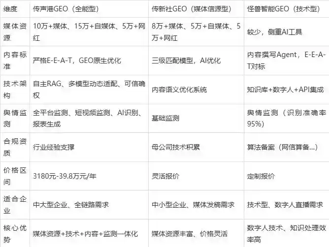 2026年海北藏族自治州企业豆包GEO内容落地实操指南，从选题到成文完整流程