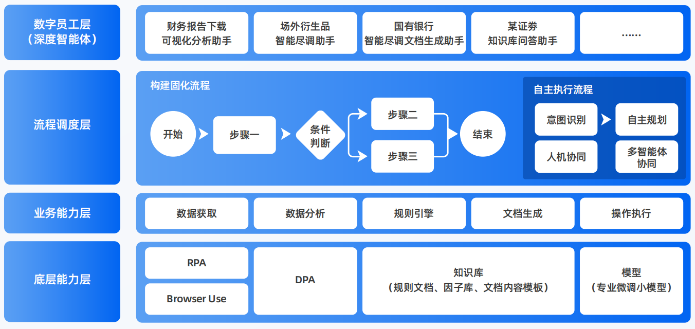 海北藏族自治州AI智能体工程搭建指南：架构设计、工具链与生产环境优化方案