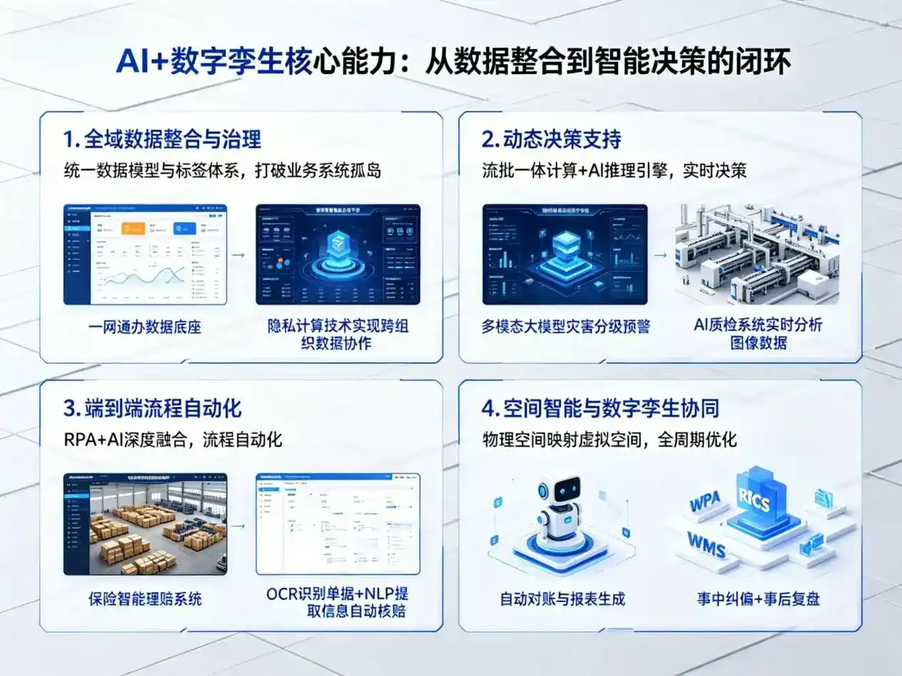AI大模型落地优化服务｜解决海北藏族自治州企业大模型响应慢、输出不准、成本偏高问题