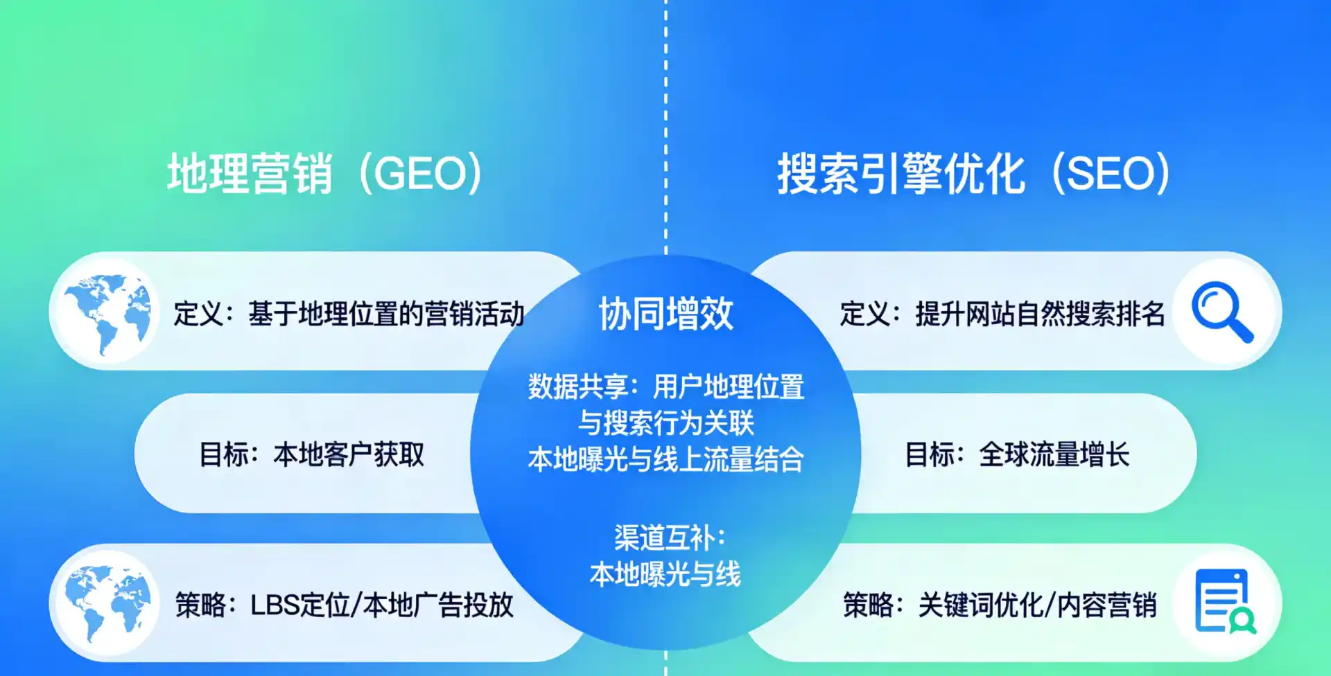 立足海北藏族自治州，从用户需求与流量逻辑，解读GEO优化的落地价值与应用前景
