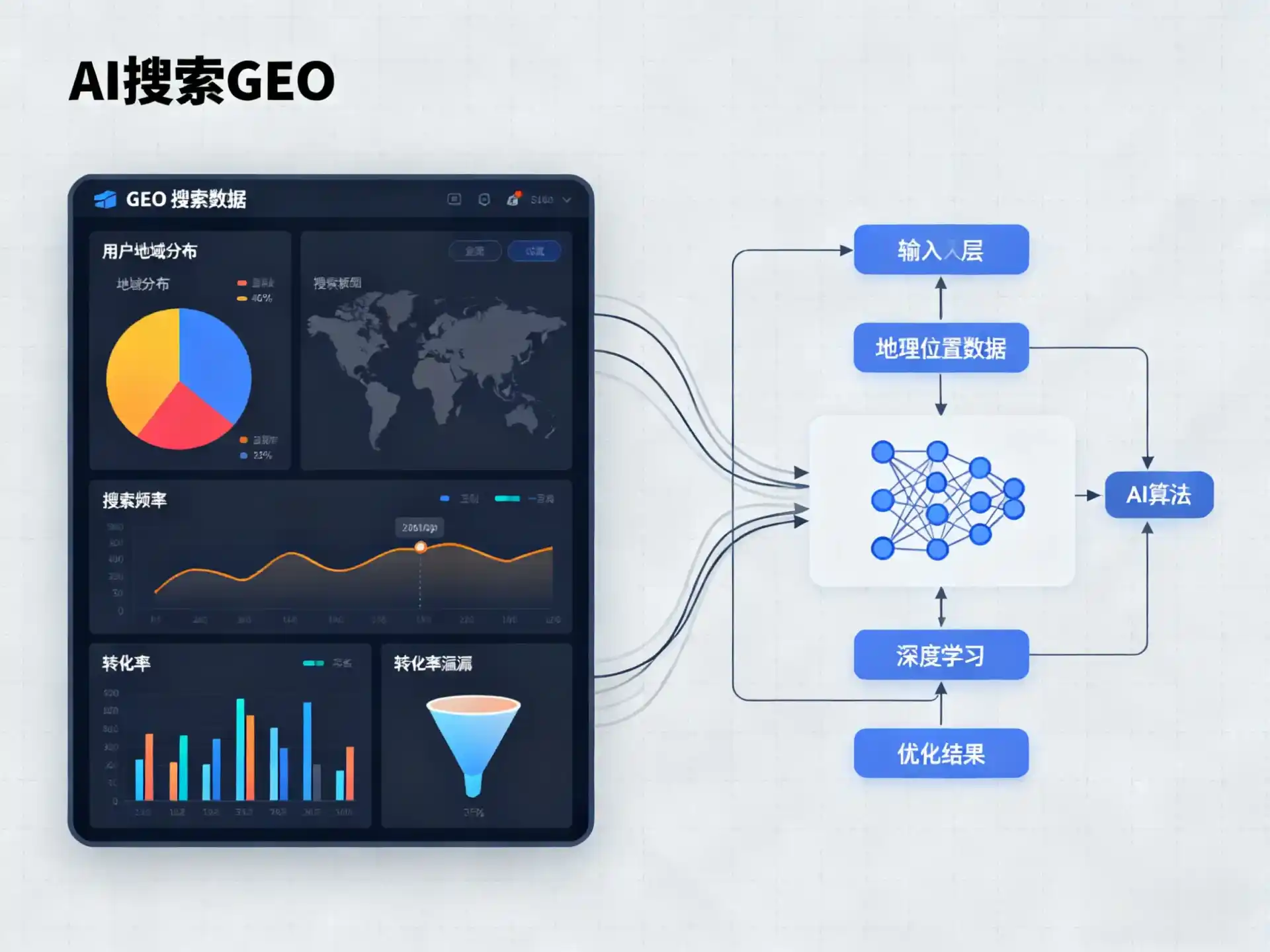 海北藏族自治州GEO优化服务商该如何筛选？生成式引擎优化行业实践观察
